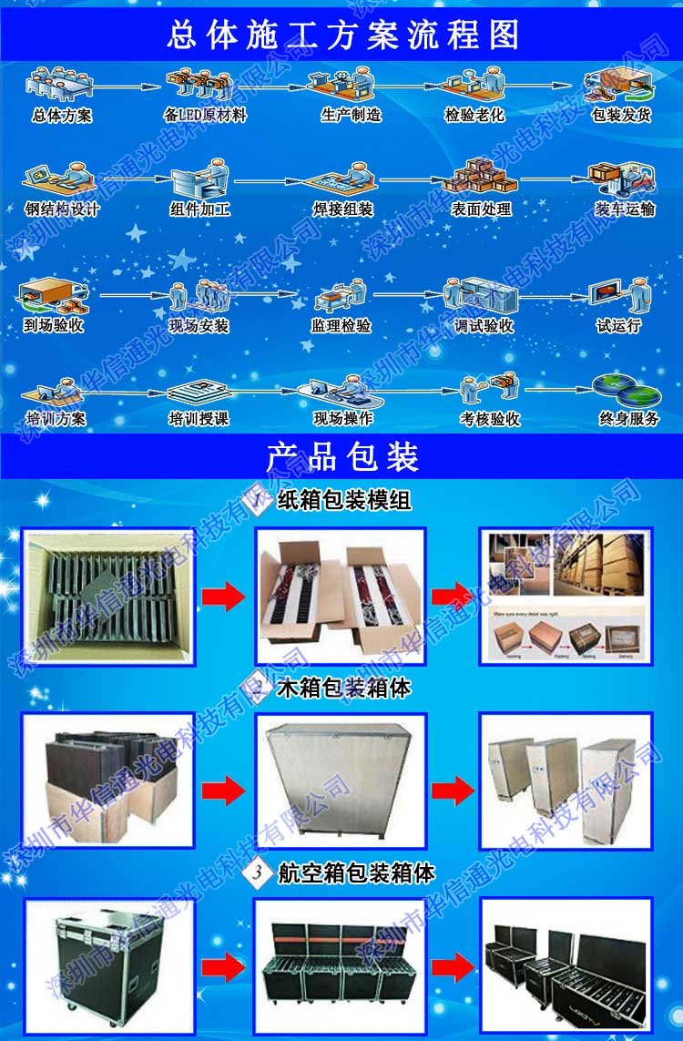 P3.91室内高清LED租赁屏生产施工流程