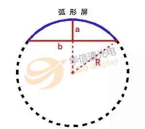 LED电子大屏幕圆弧半径计算方法