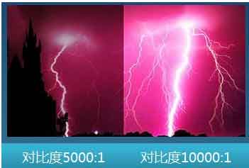 常规<strong>LED电子大屏幕</strong>与COB小间距LED显示屏对比度对比