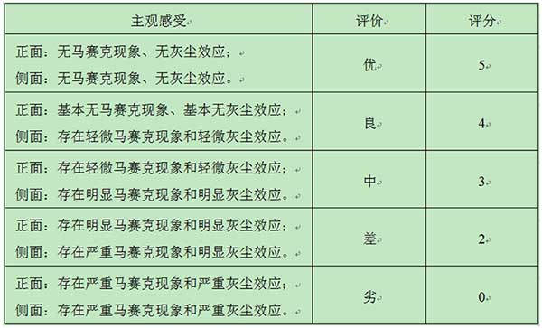 表6 LED电子大屏幕图像均匀性评分表