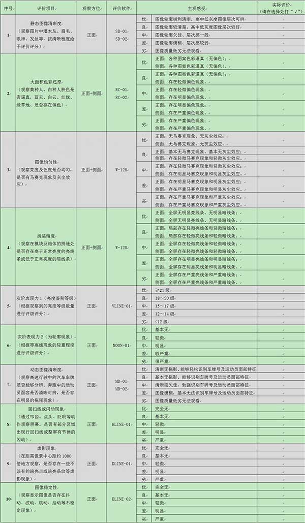 表B.1 按次评分表