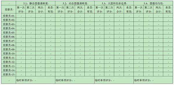 附录C1（观察员评分汇总表-1）