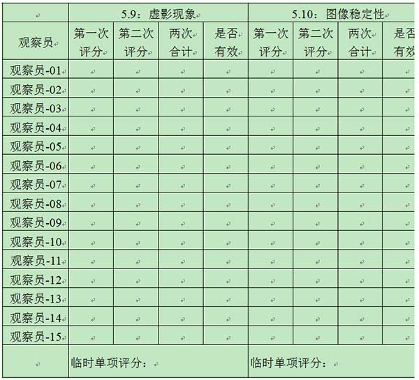 附录C3（观察员评分汇总表-3）